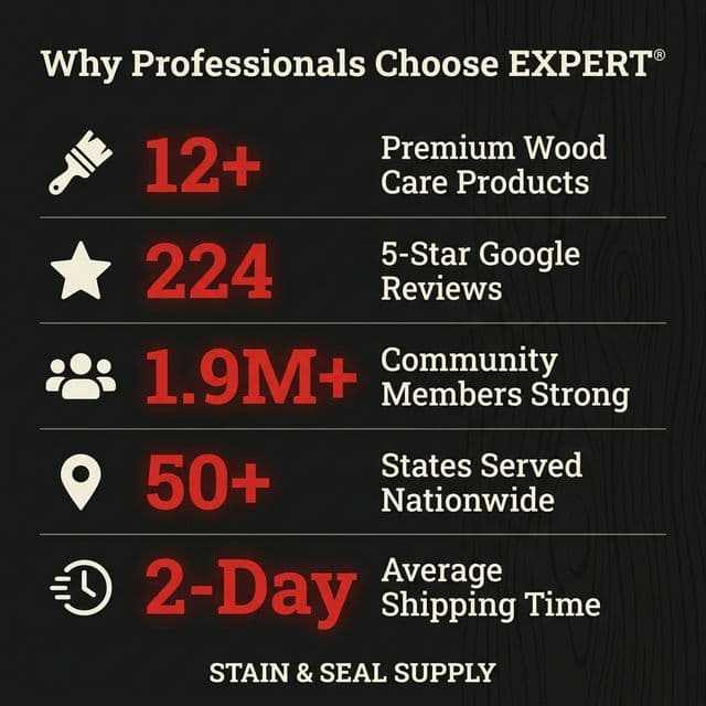 Why Professionals Choose EXPERT® — 12+ Products, 224 Google Reviews, 1.9M+ Community, 50+ States, 2-Day Shipping