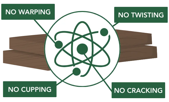 Gopher Wood no warping lumber graphic